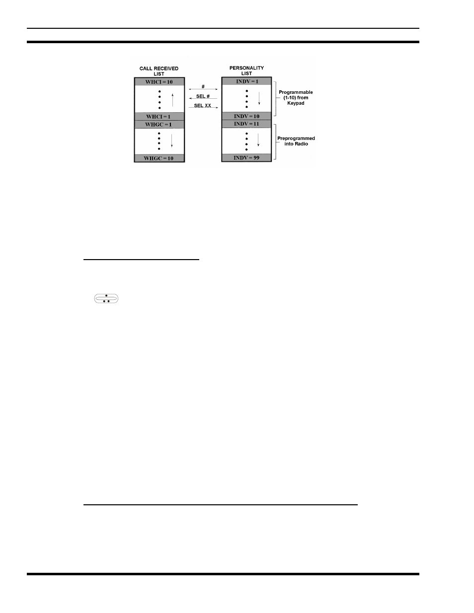 3 sending an individual call, 12 scat operation, 13 telephone interconnect calls | Tyco Electronics M/A-COM MM23016 User Manual | Page 68 / 102