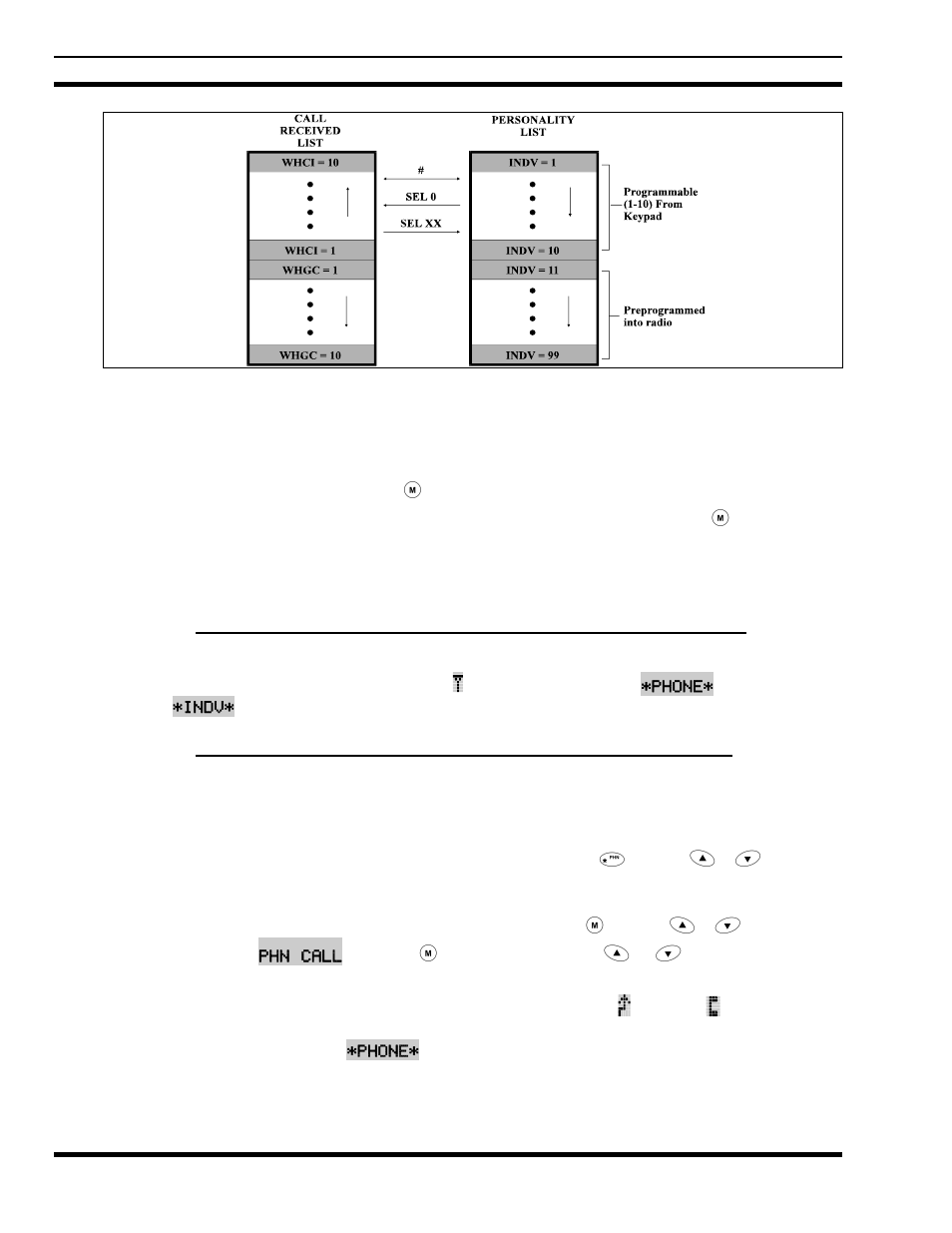5 telephone interconnect calls, 1 pre-stored number, Telephone interconnect calls | Tyco Electronics P7100IP User Manual | Page 48 / 64