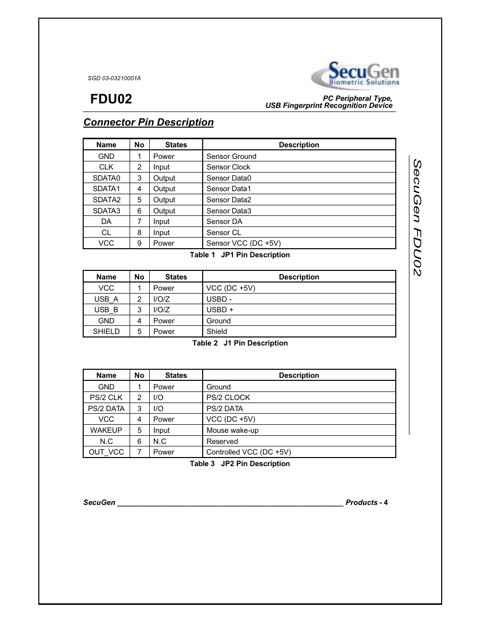 Fdu02, Secugen fdu0 2 connector pin description | Tyco Electronics LD9000 Series User Manual | Page 158 / 165
