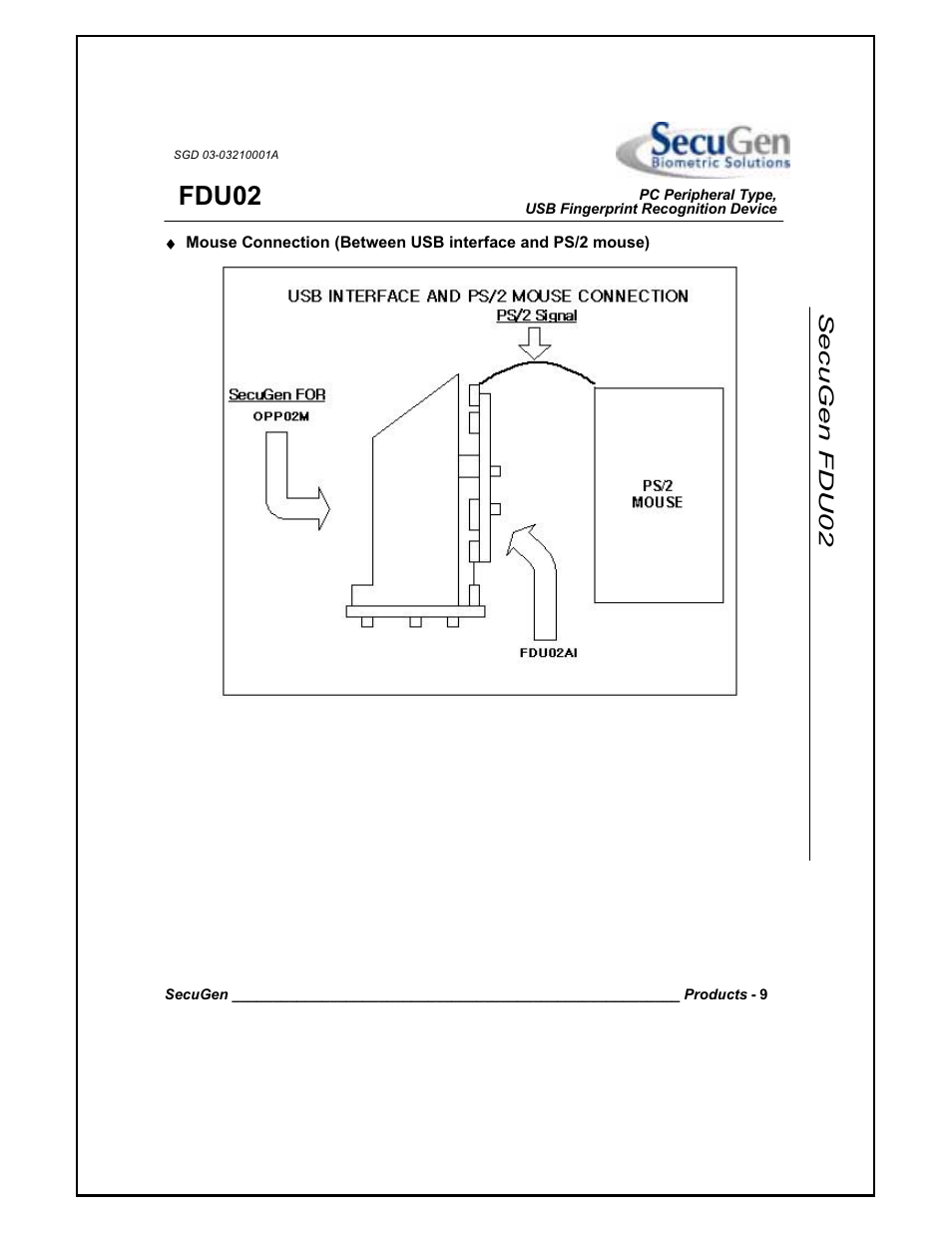 Fdu02 | Tyco Electronics LD9000 Series User Manual | Page 163 / 165