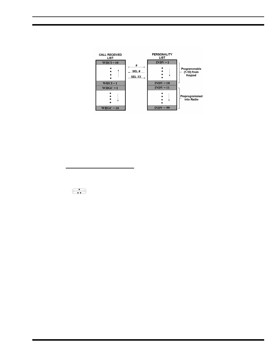 3 sending an individual call, 12 scat operation | Tyco Electronics M7300 Series User Manual | Page 69 / 104