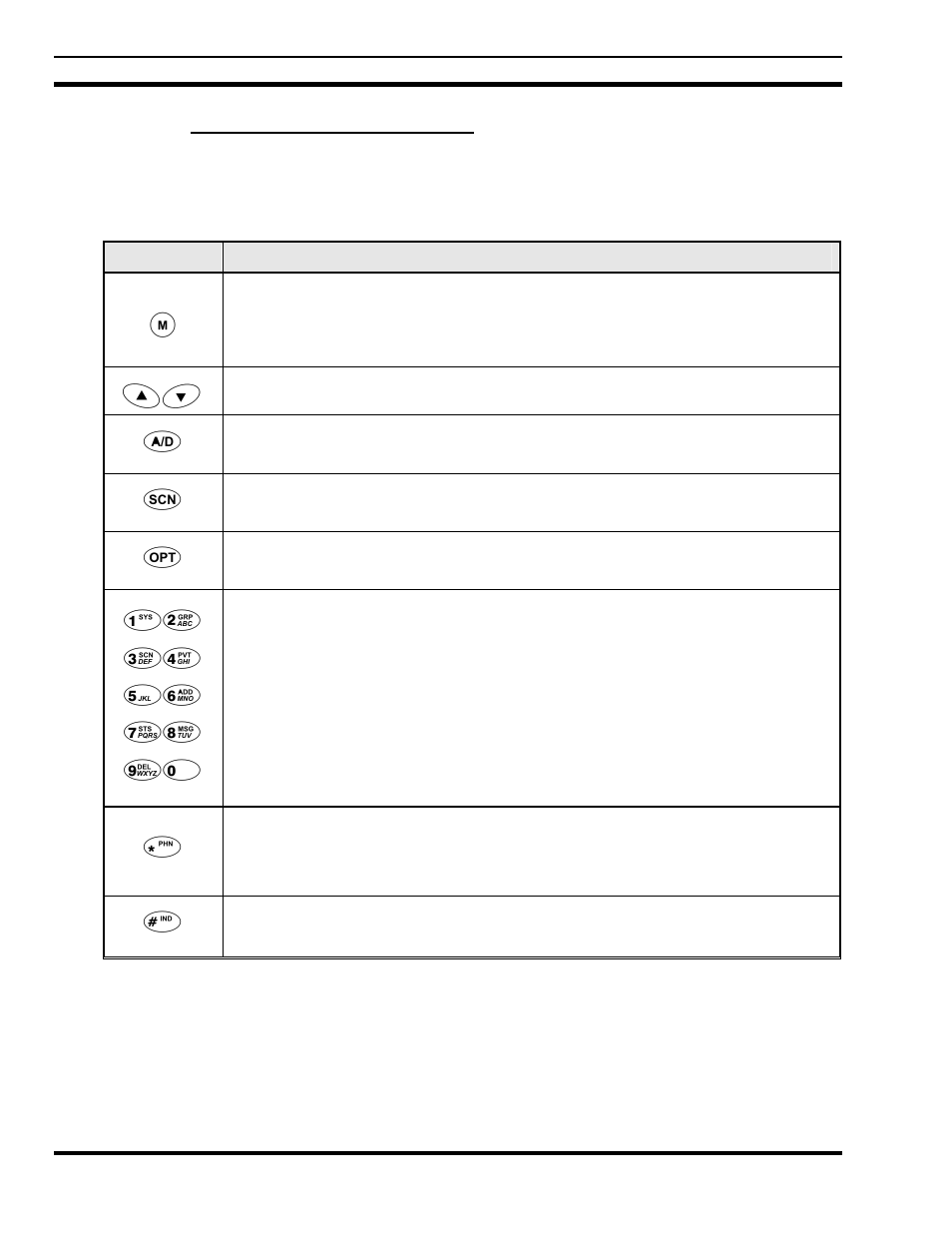 2 keypad (p7250 and p7270 only) | Tyco Electronics MM23772 User Manual | Page 26 / 116