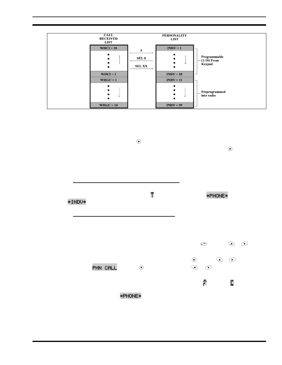 24 telephone interconnect calls, 1 receiving a telephone interconnect call, 2 sending a telephone interconnect call | 1 pre-stored number | Tyco Electronics MM23772 User Manual | Page 71 / 116