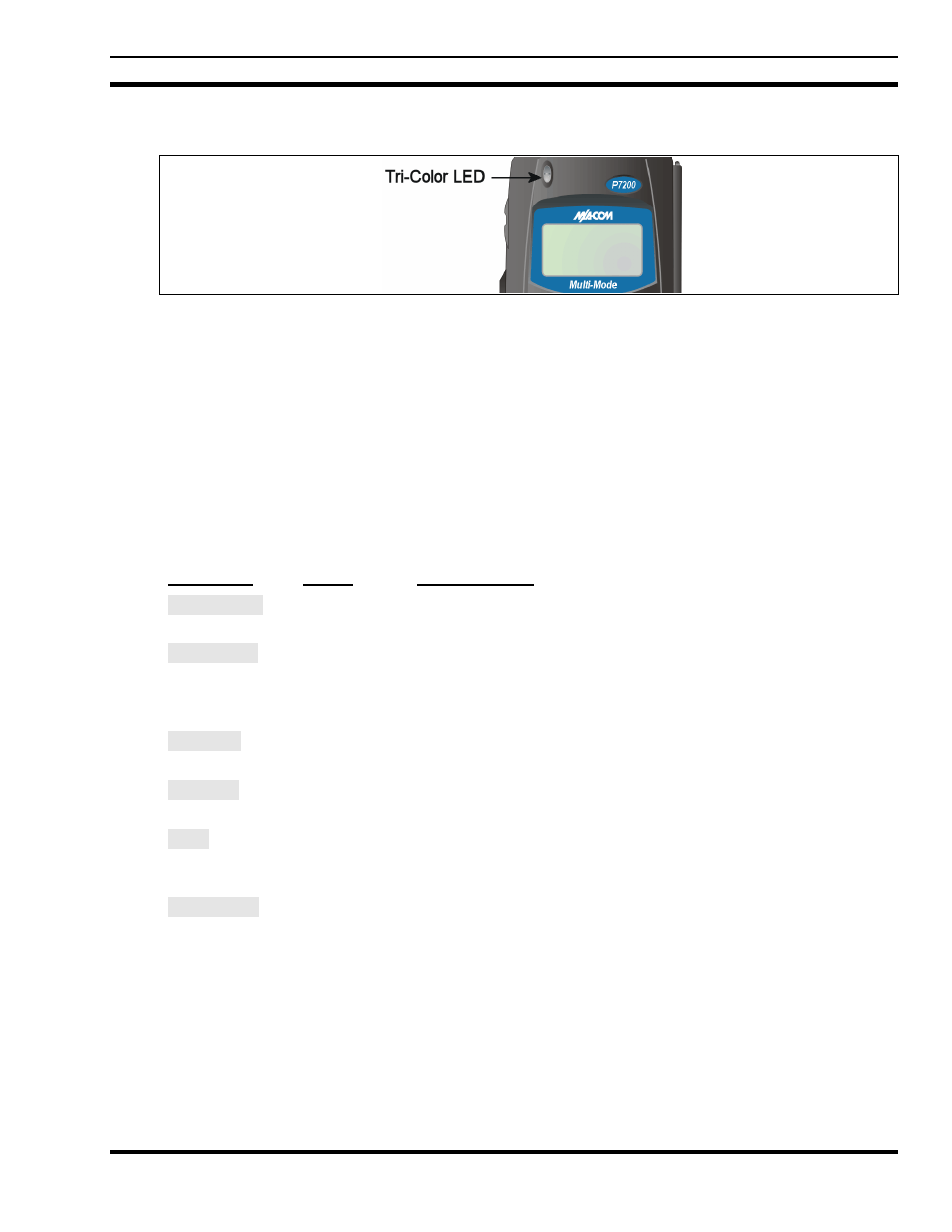 4 tri-color led, 5 status messages | Tyco Electronics MM23772 User Manual | Page 83 / 116