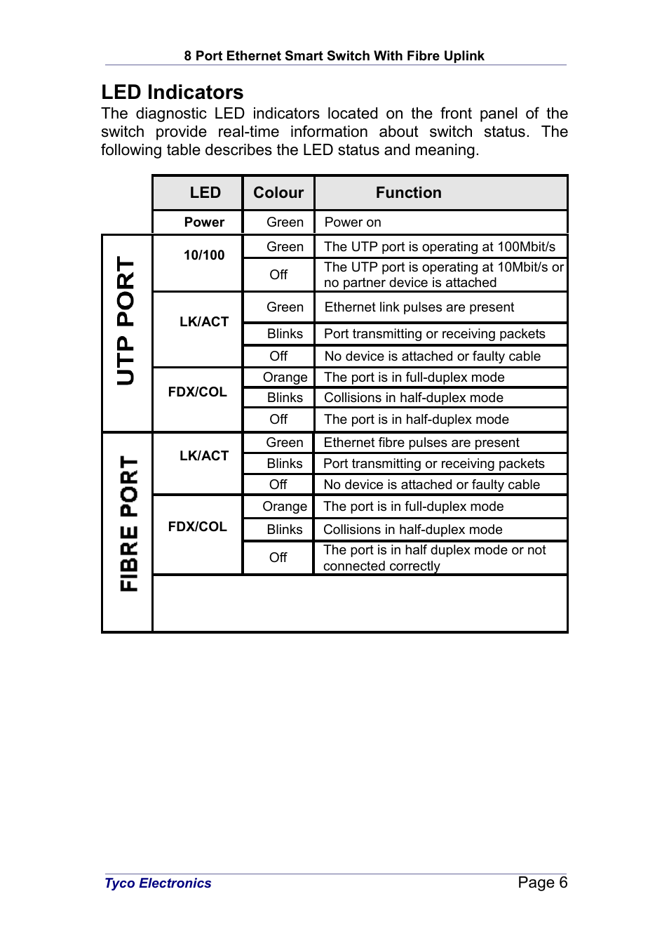 Led indicators | Tyco Electronics PL0349 User Manual | Page 6 / 12