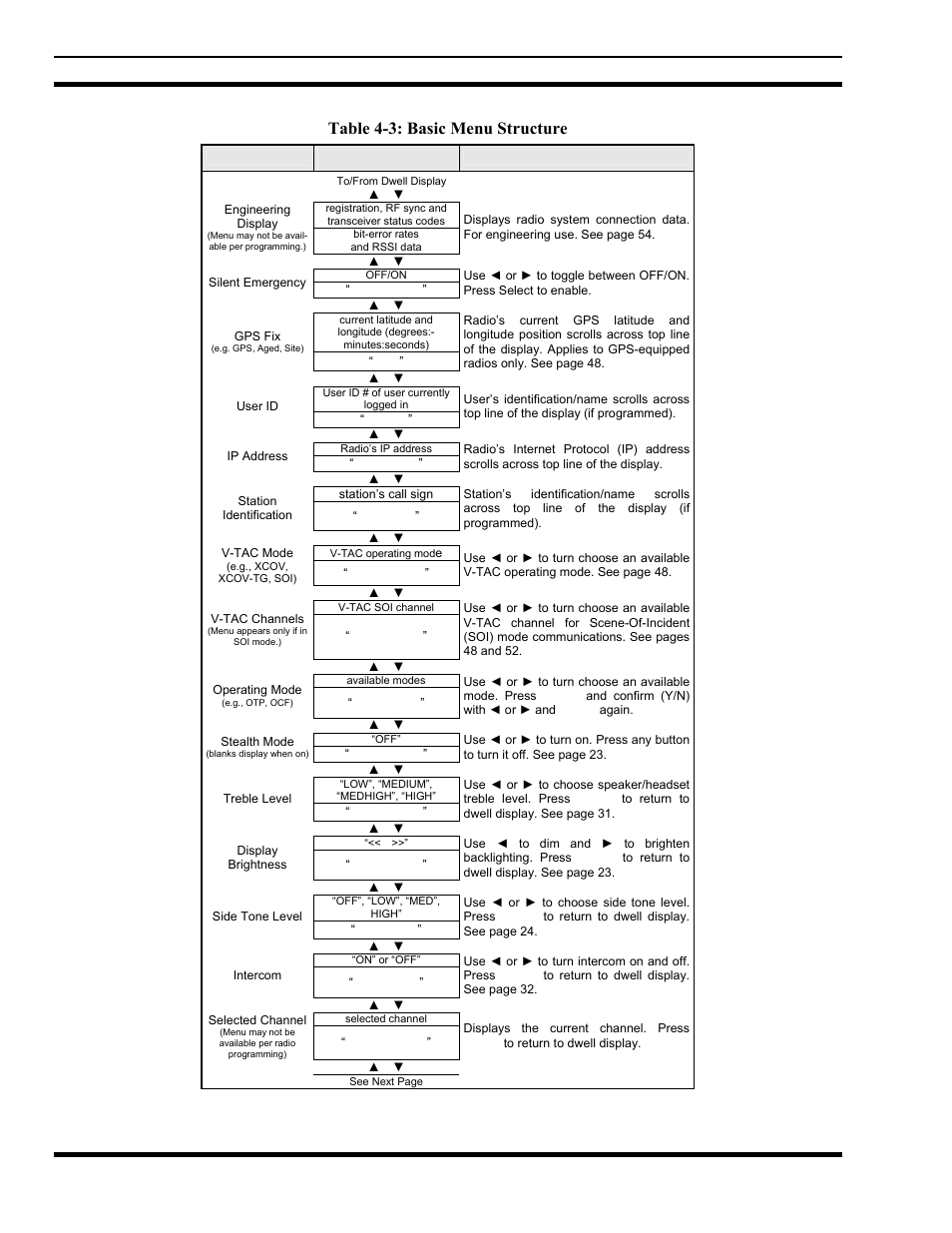 Table 4-3: basic menu structure | Tyco Electronics MM102014V1 User Manual | Page 20 / 64