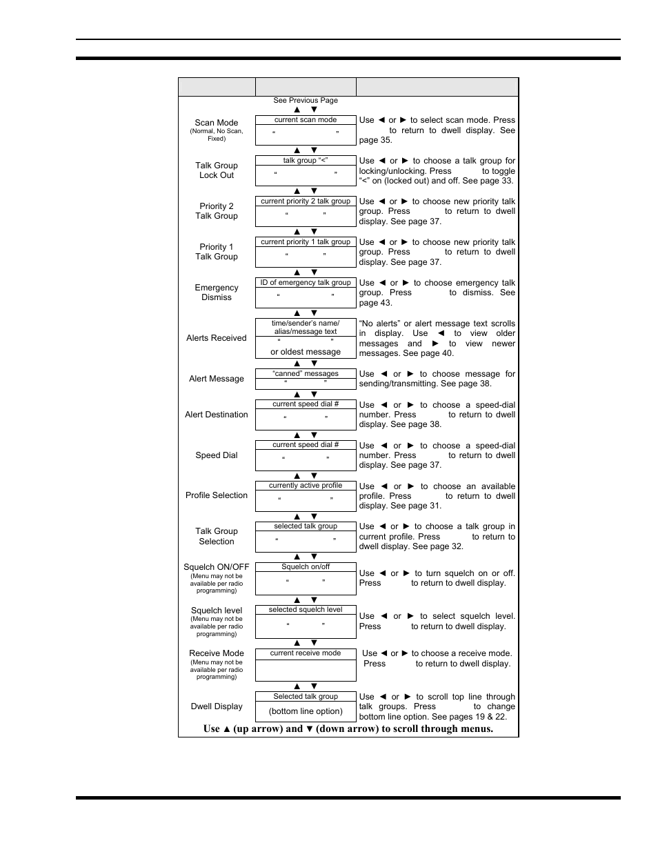 Tyco Electronics MM102014V1 User Manual | Page 21 / 64