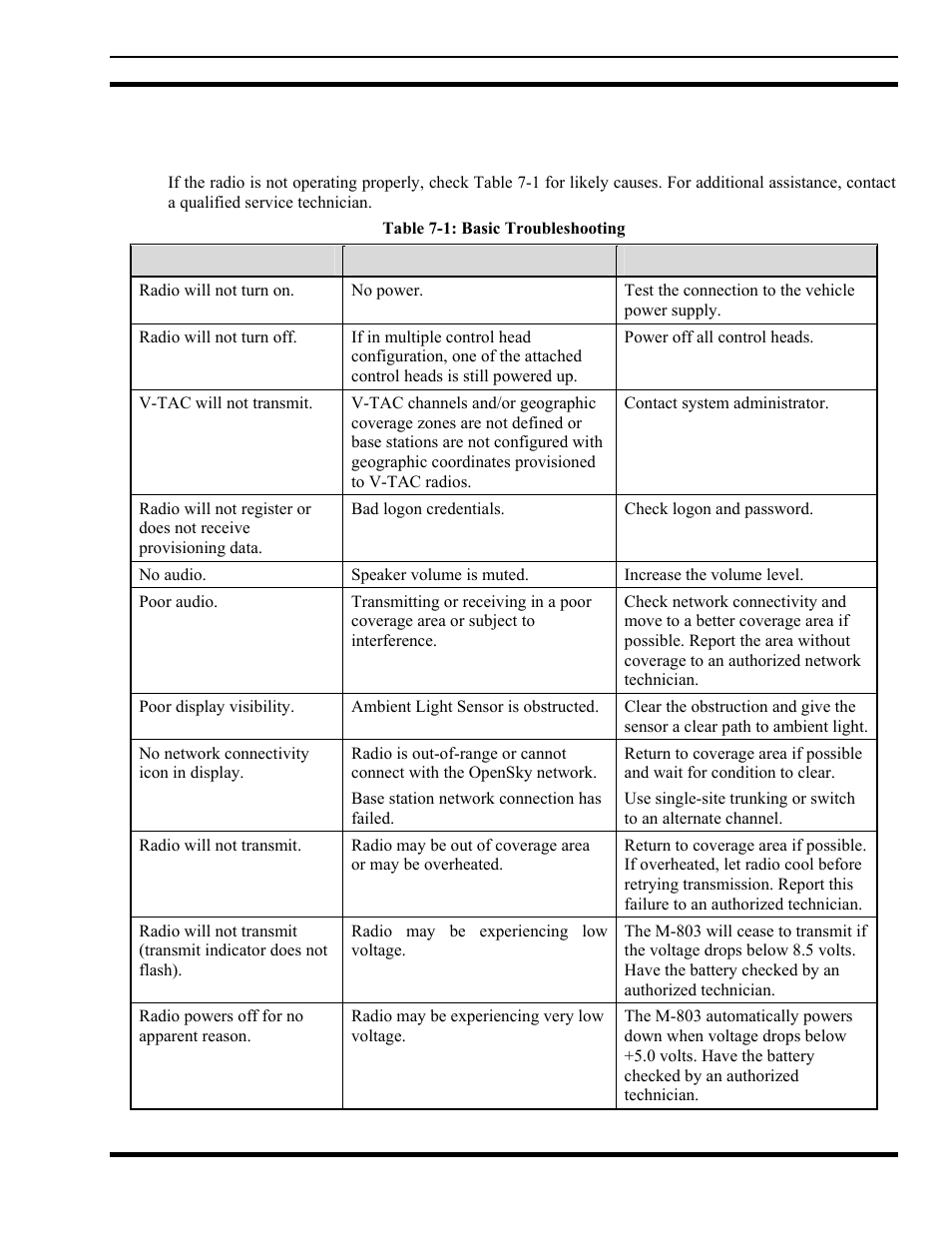 7 basic troubleshooting, Basic troubleshooting, Table 7-1: basic troubleshooting | Tyco Electronics MM102014V1 User Manual | Page 61 / 64