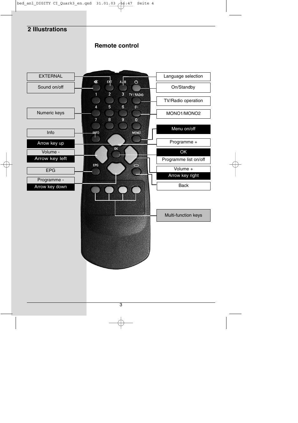 2 illustrations remote control | TechniSat DIGITY CI Operating Manual User Manual | Page 4 / 50