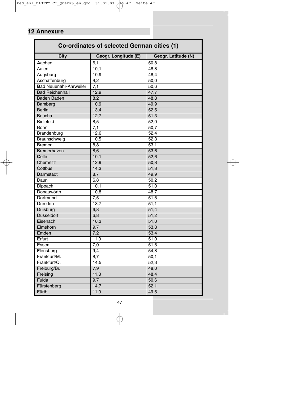 TechniSat DIGITY CI Operating Manual User Manual | Page 47 / 50