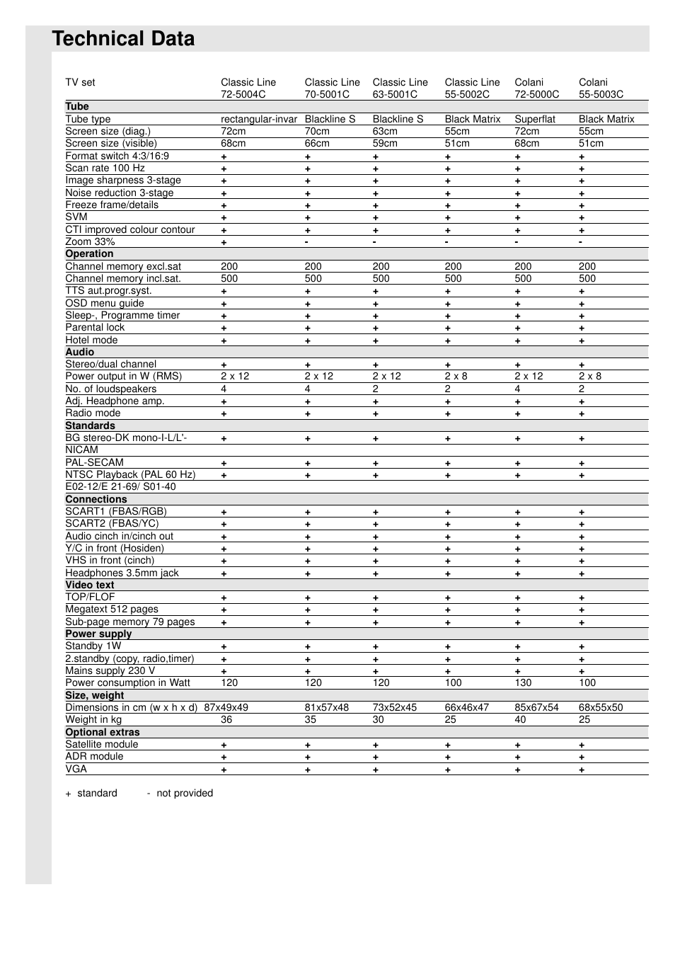Technical data | TechniSat 100Hz Television sets Colani-TV Classic Line User Manual | Page 29 / 32