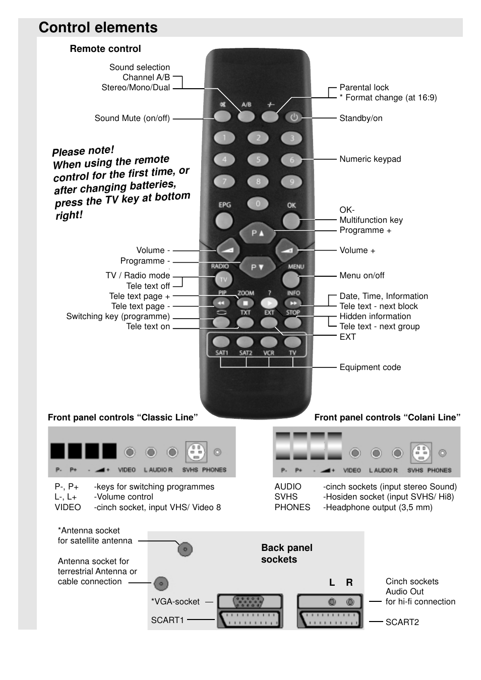 Control elements | TechniSat 100Hz Television sets Colani-TV Classic Line User Manual | Page 5 / 32