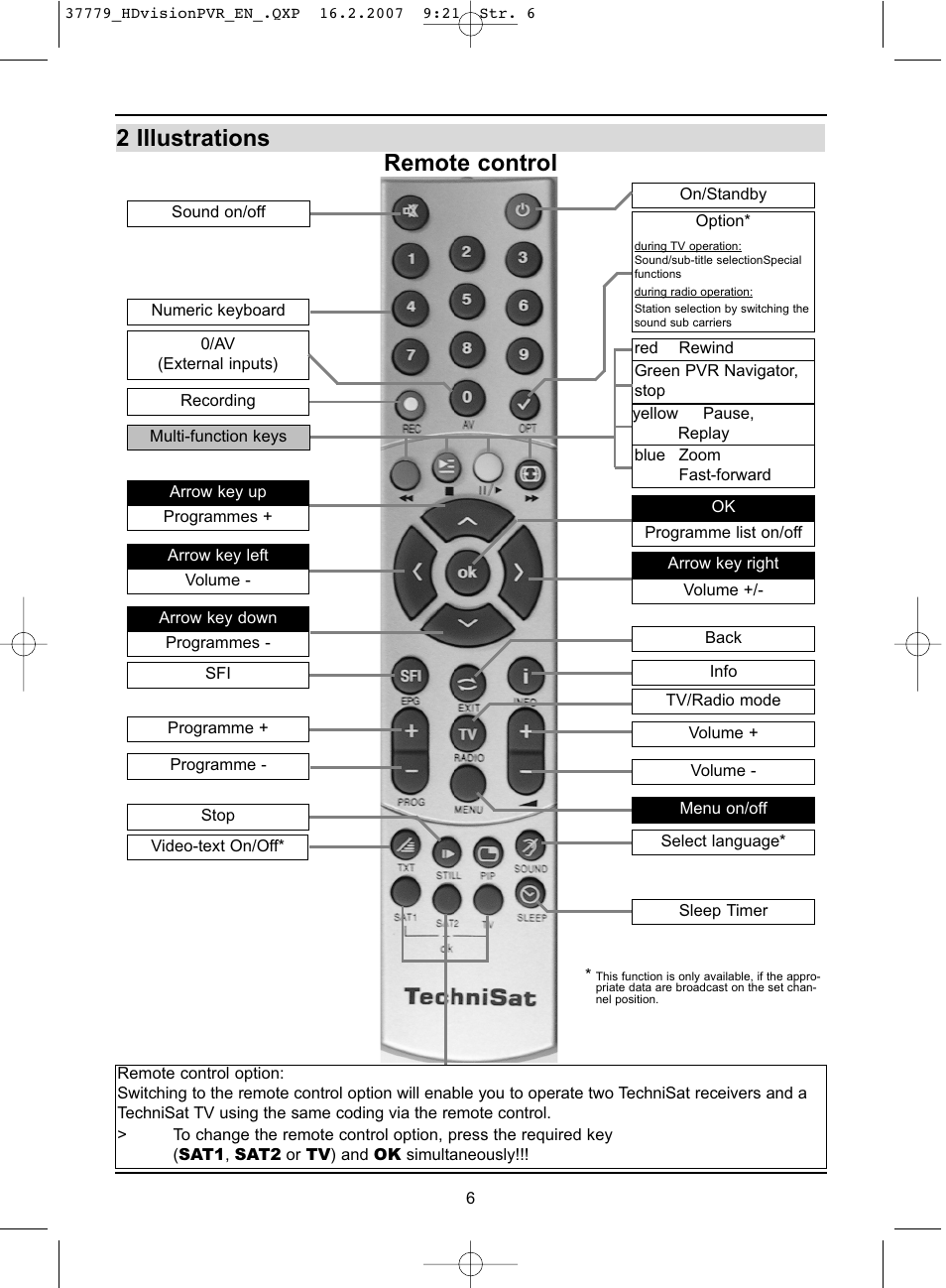 Remote control 2 illustrations | TechniSat HD-VISION 32 PVR User Manual | Page 6 / 72