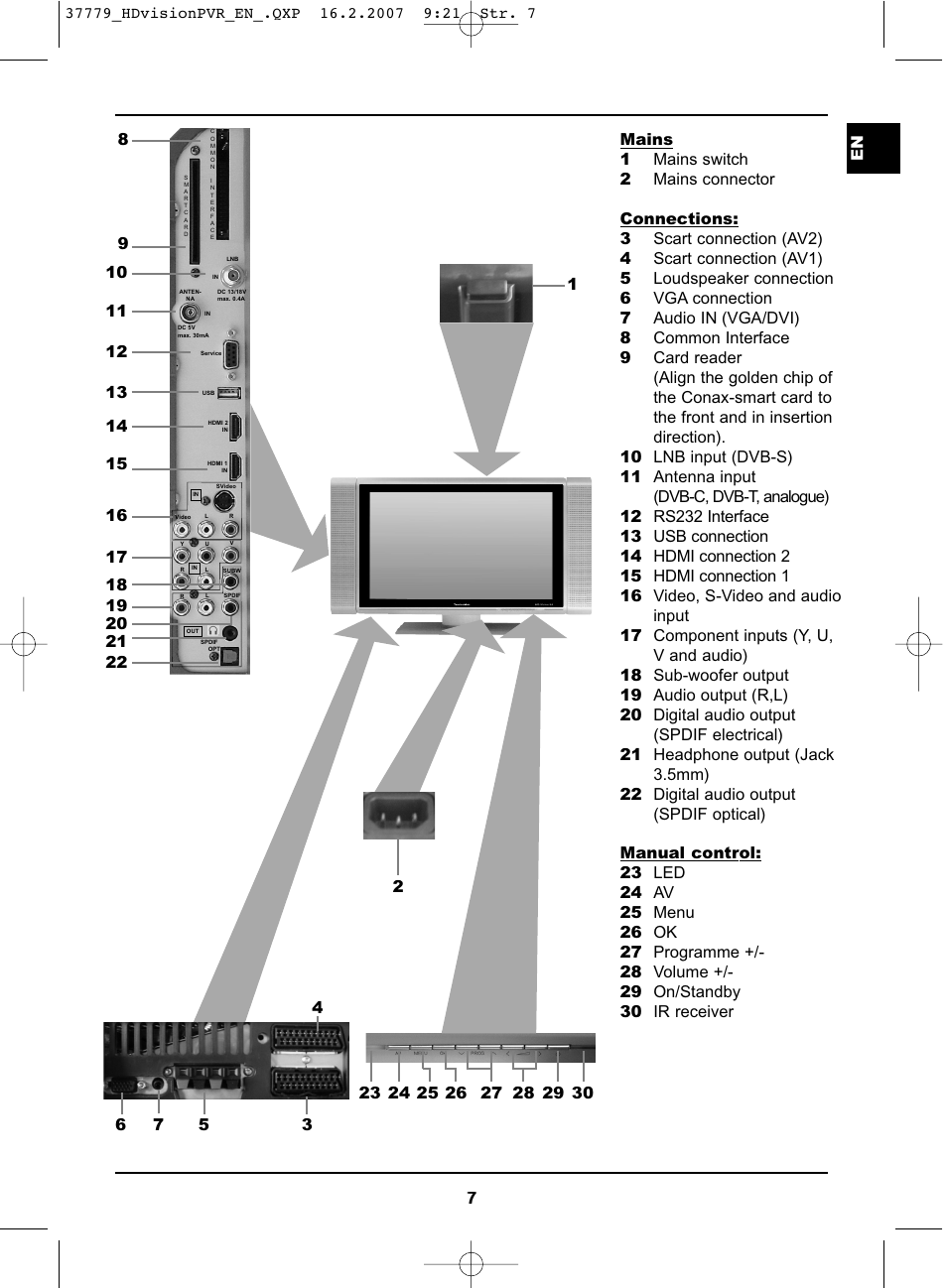 TechniSat HD-VISION 32 PVR User Manual | Page 7 / 72