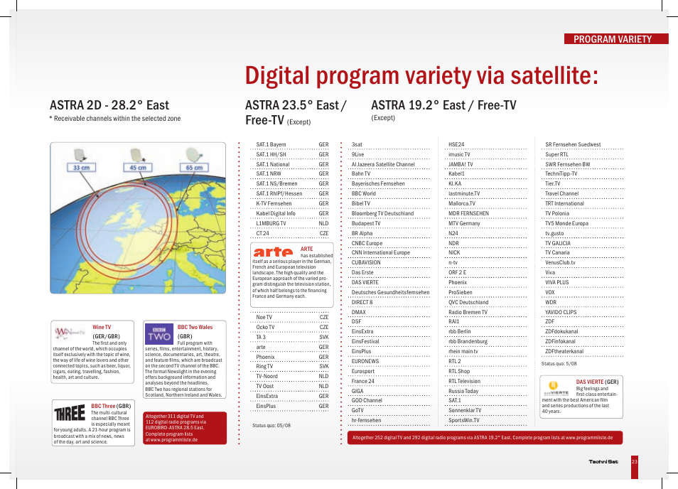 Digital program variety via satellite, Astra 23.5° east / free-tv, Astra 19.2° east / free-tv | Astra 2d - 28.2° east, Program variety | TechniSat HD-Vision DVB-T User Manual | Page 23 / 48
