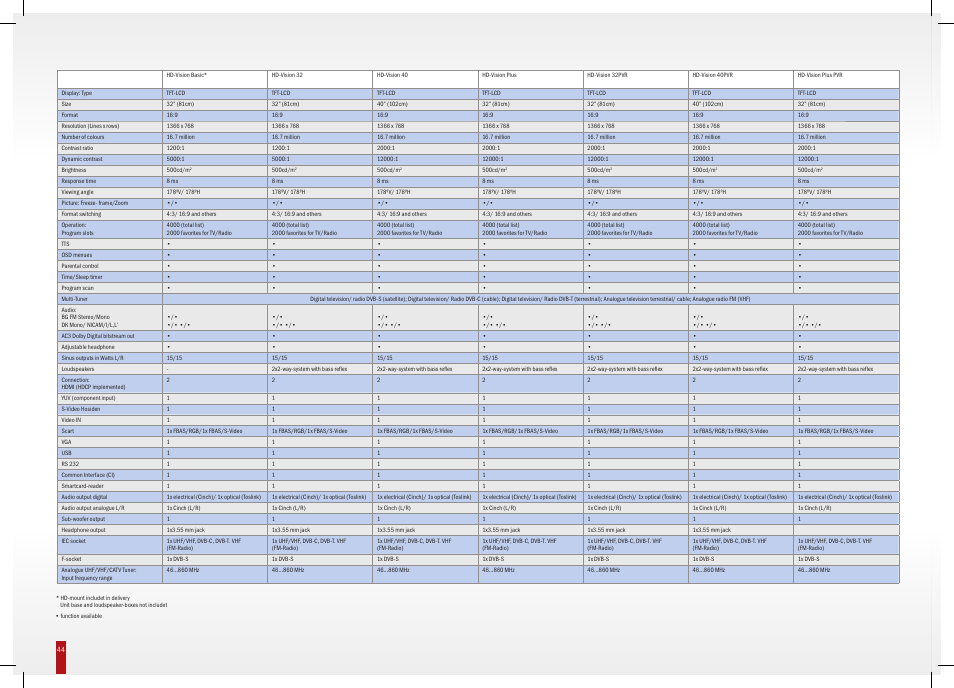 TechniSat HD-Vision DVB-T User Manual | Page 44 / 48