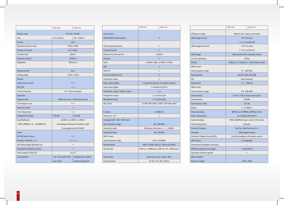 TechniSat HD-Vision DVB-T User Manual | Page 46 / 48