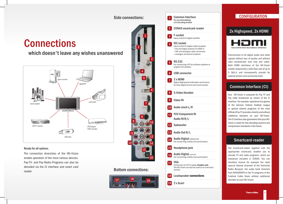 Connections, Which doesn't leave any wishes unanswered, Introduction | Configuration side connections, Bottom connections, 2x highspeed, 2x hdmi, Common interface (ci), Smartcard-reader | TechniSat HD-Vision DVB-T User Manual | Page 9 / 48