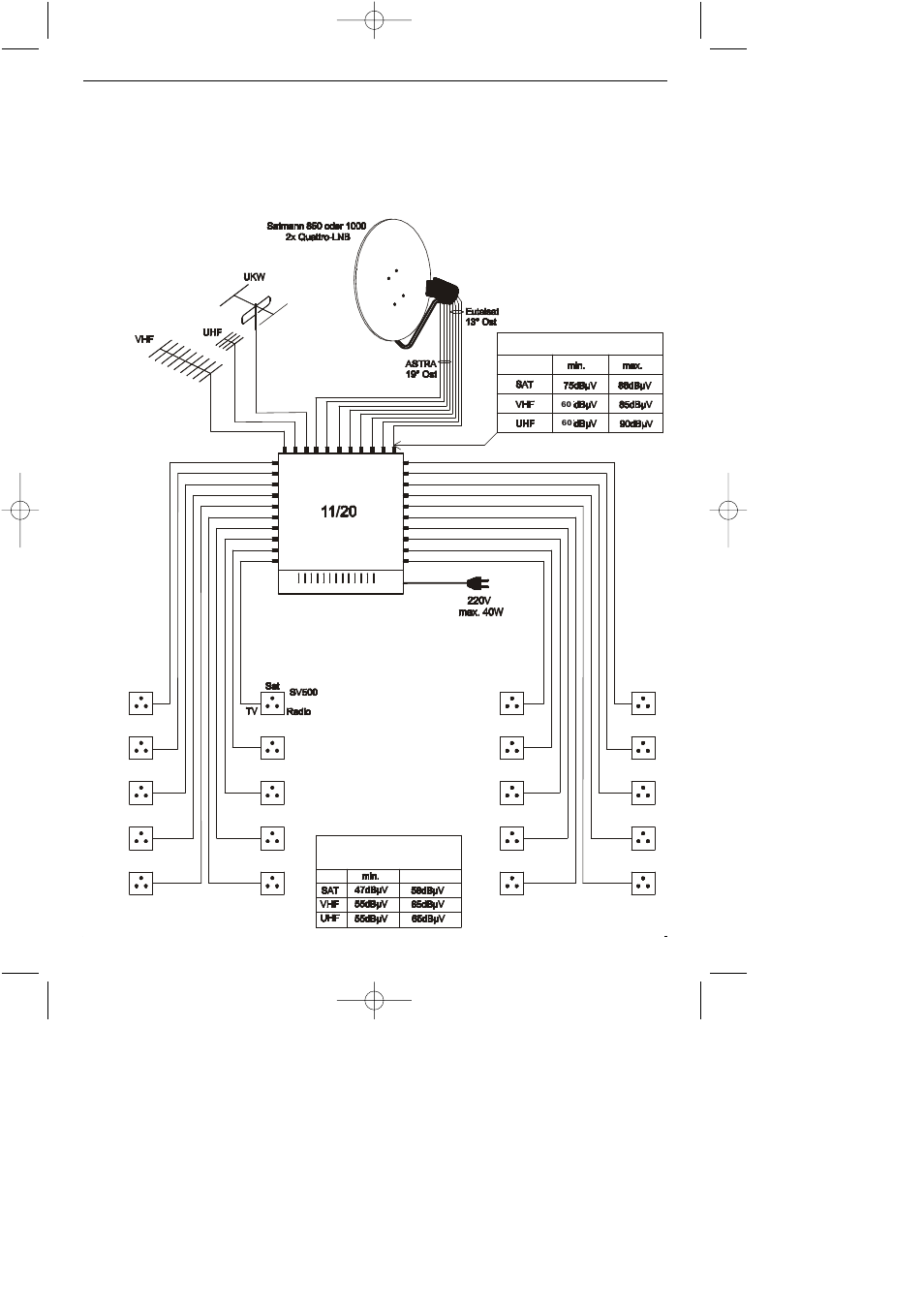 7 installation examples, Installation for up to 20 participants | TechniSat 11/20K User Manual | Page 8 / 12