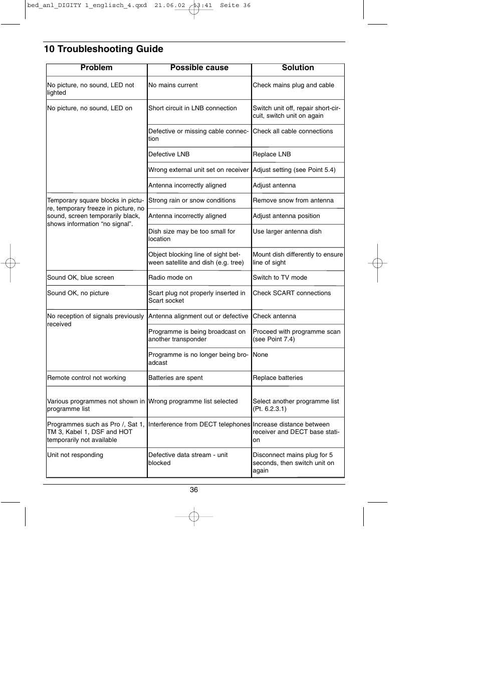 10 troubleshooting guide, Problem, Possible cause | Solution | TechniSat DIGITY 1 User Manual | Page 36 / 38