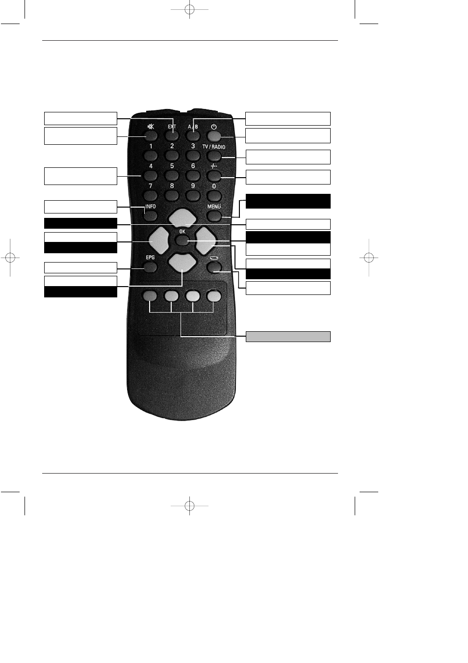 Remote control unit | TechniSat DIGITY 1 User Manual | Page 4 / 38