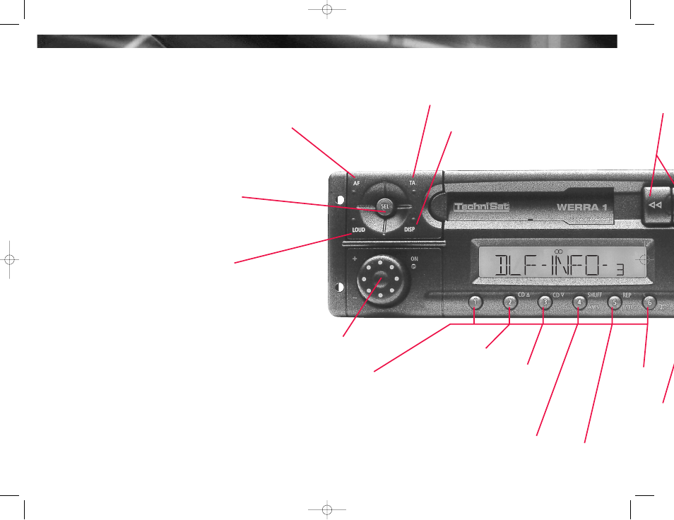 TechniSat Car Radio User Manual | Page 2 / 24