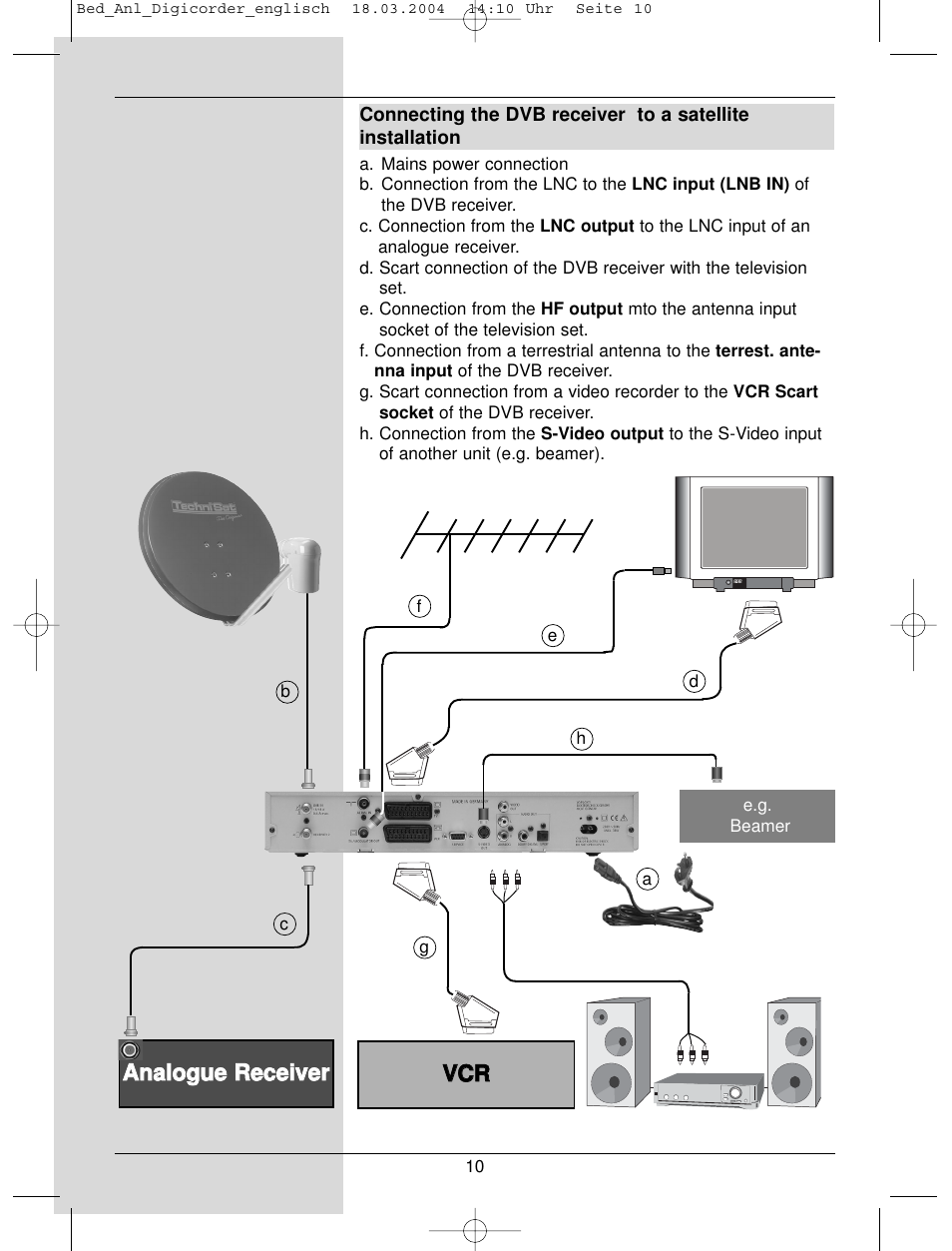 Vvc cr r, Aan na allo og gu ue e r re ec ce eiiv ve err | TechniSat DigiCorder S1 User Manual | Page 10 / 78