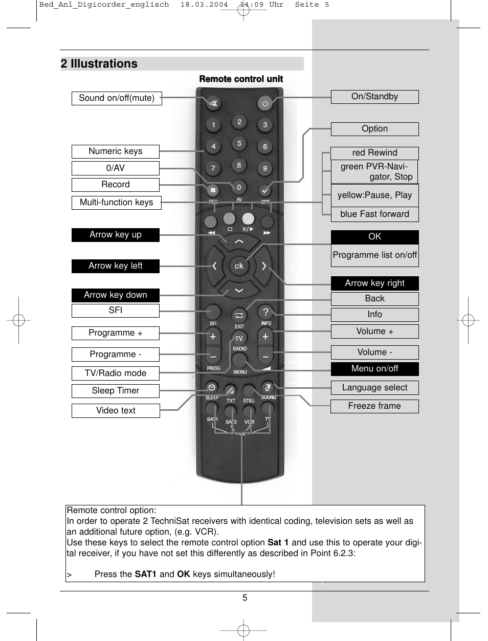 2 illustrations | TechniSat DigiCorder S1 User Manual | Page 5 / 78