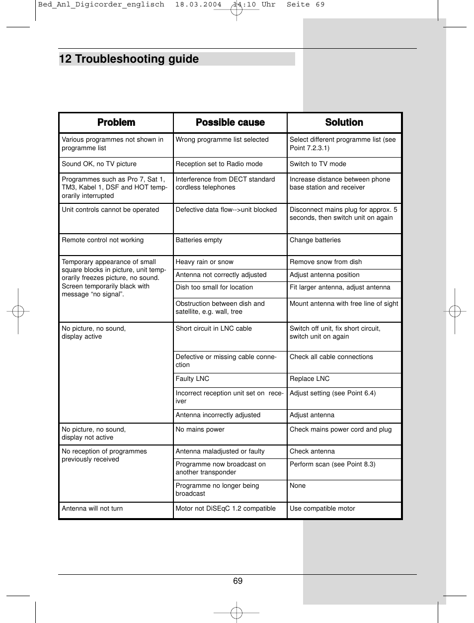 12 troubleshooting guide | TechniSat DigiCorder S1 User Manual | Page 69 / 78