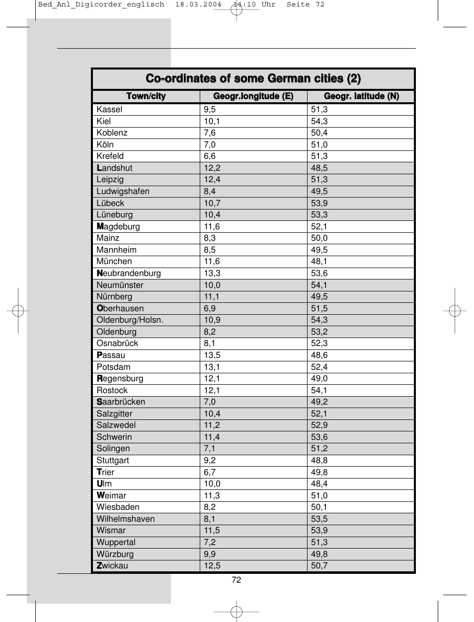 TechniSat DigiCorder S1 User Manual | Page 72 / 78