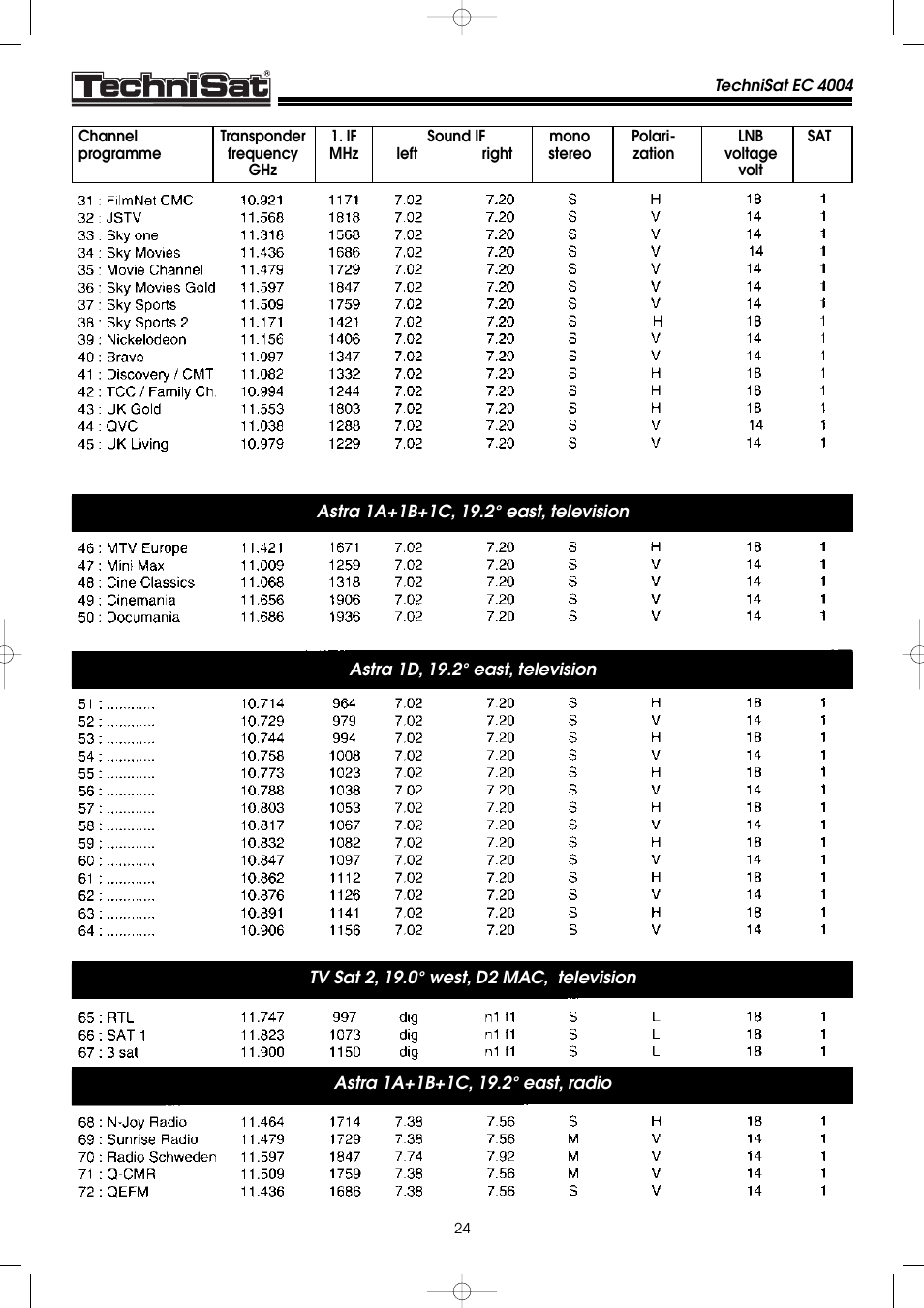 TechniSat EC 4004 User Manual | Page 24 / 35