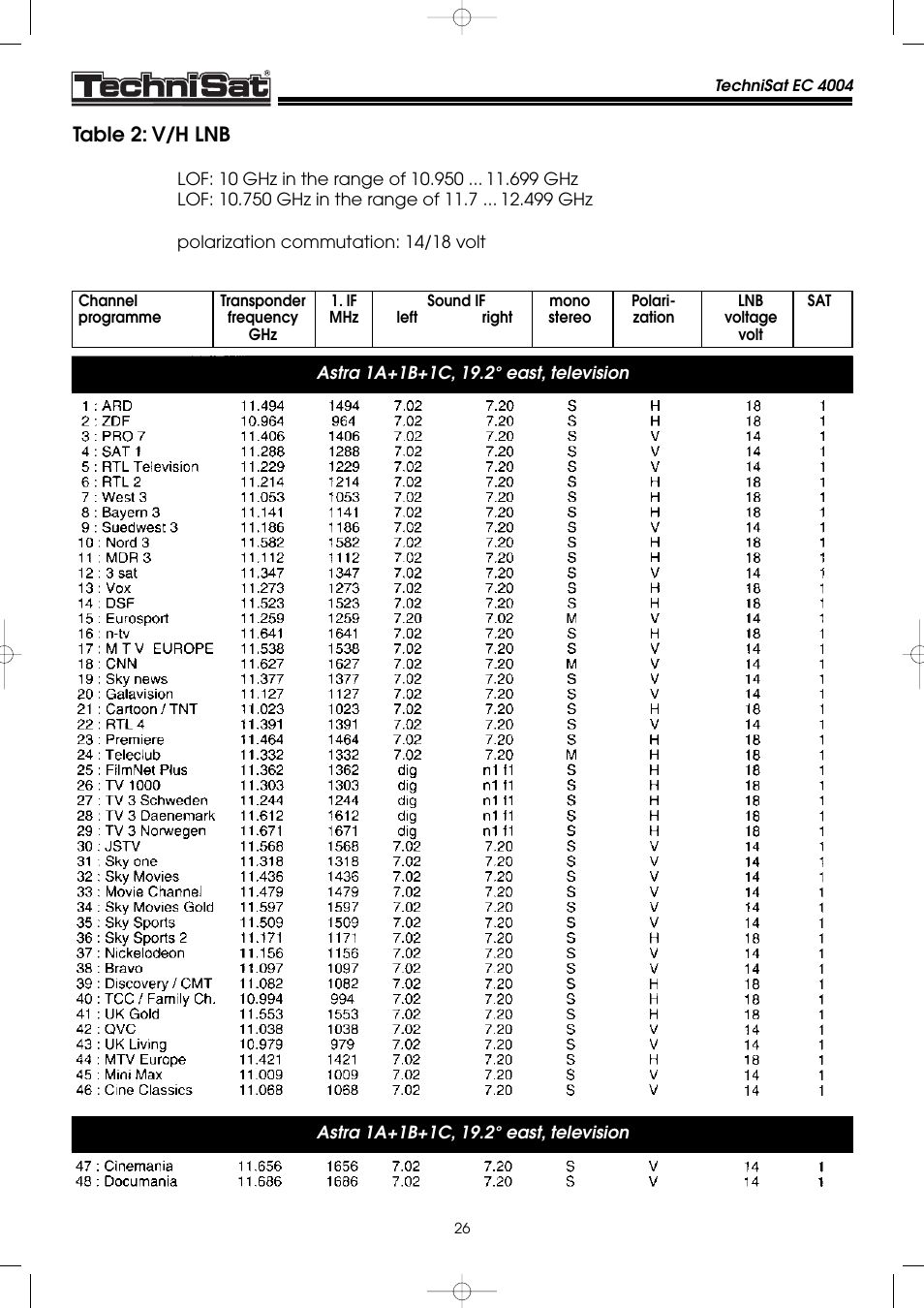 Table 2: v/h lnb | TechniSat EC 4004 User Manual | Page 26 / 35