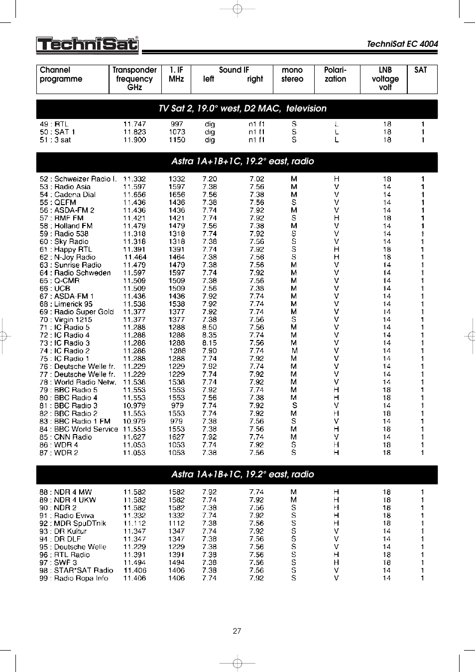 TechniSat EC 4004 User Manual | Page 27 / 35