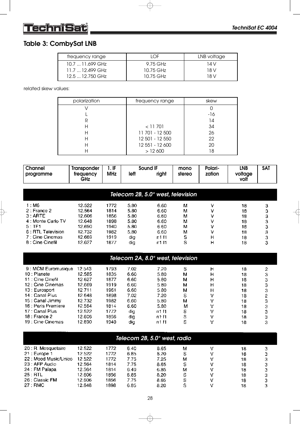 Table 3: combysat lnb | TechniSat EC 4004 User Manual | Page 28 / 35