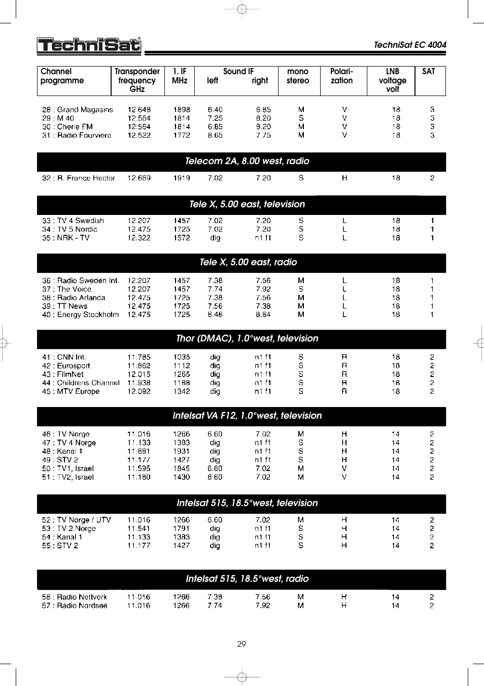 TechniSat EC 4004 User Manual | Page 29 / 35