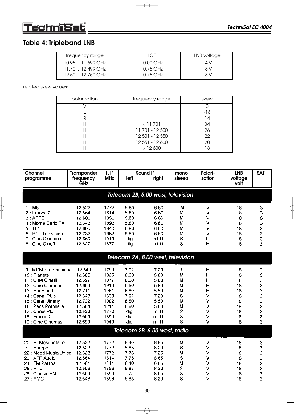 Table 4: tripleband lnb | TechniSat EC 4004 User Manual | Page 30 / 35