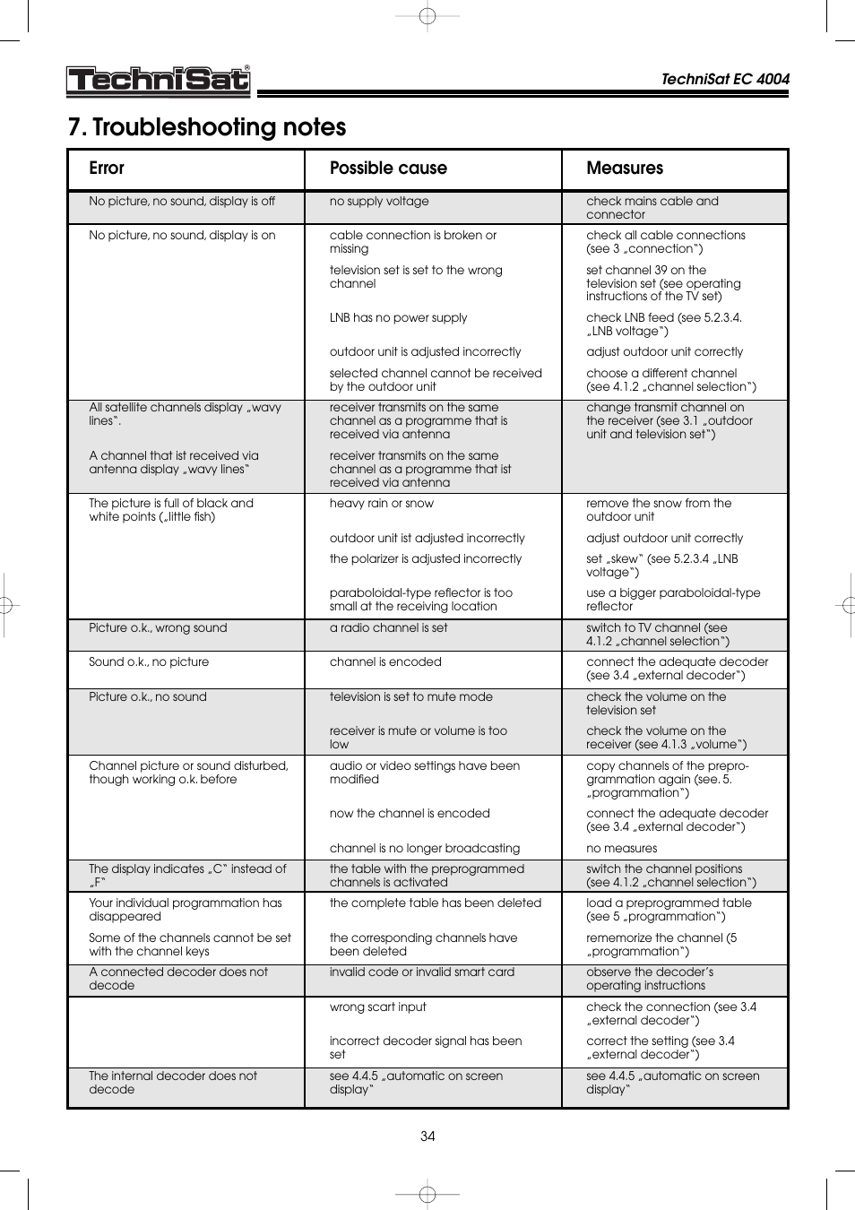 Error possible cause measures | TechniSat EC 4004 User Manual | Page 34 / 35
