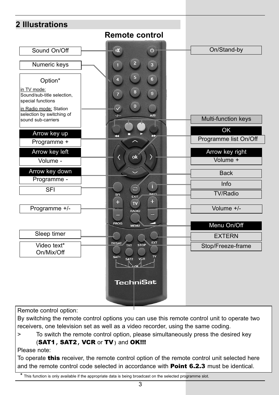 2 illustrations, Remote control | TechniSat DIGIT MF4-S User Manual | Page 5 / 74