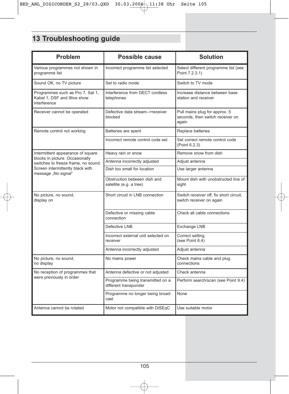 13 troubleshooting guide, Problem possible cause solution | TechniSat DigiCorder S2 User Manual | Page 105 / 112