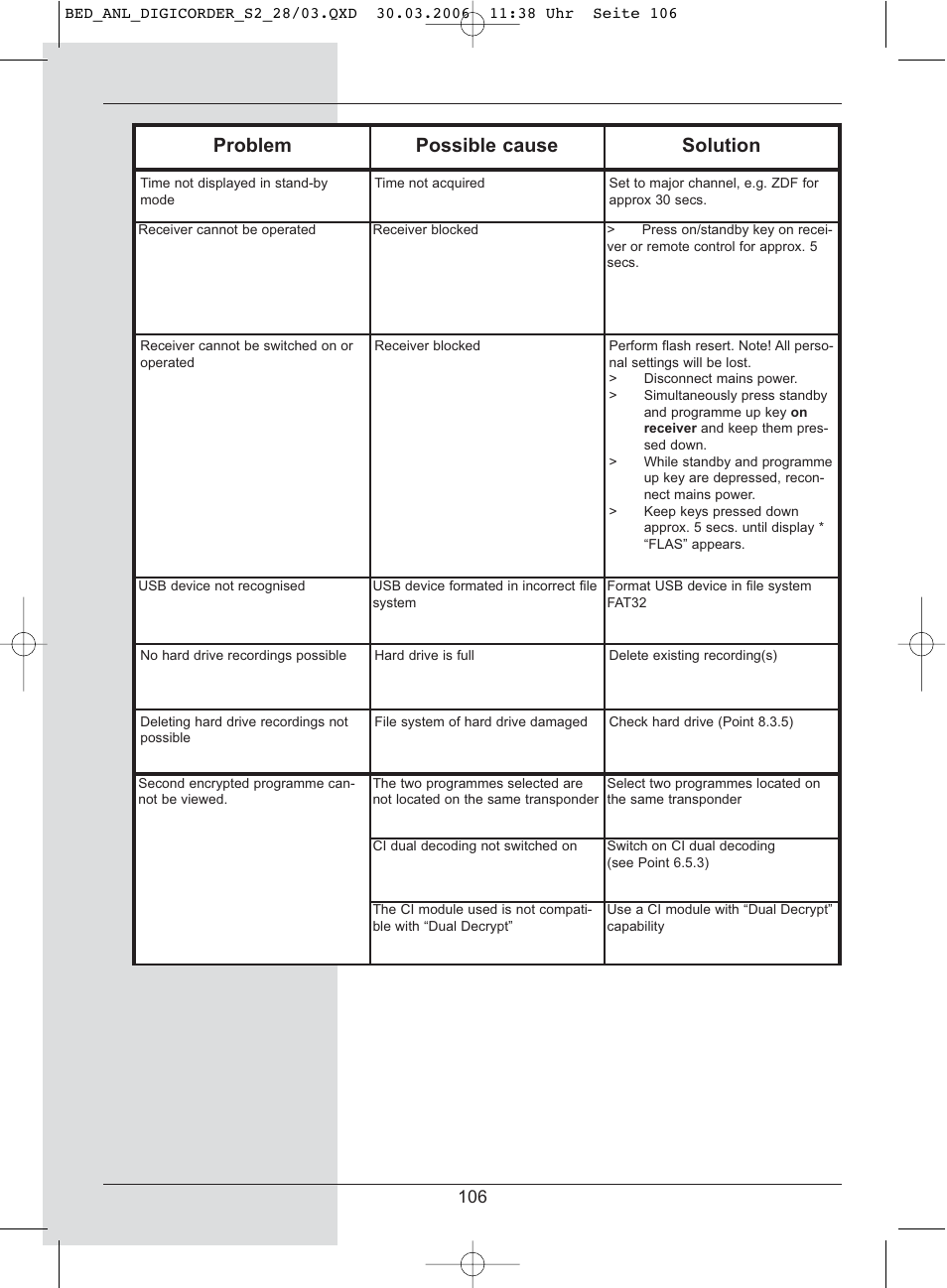 Problem possible cause solution | TechniSat DigiCorder S2 User Manual | Page 106 / 112