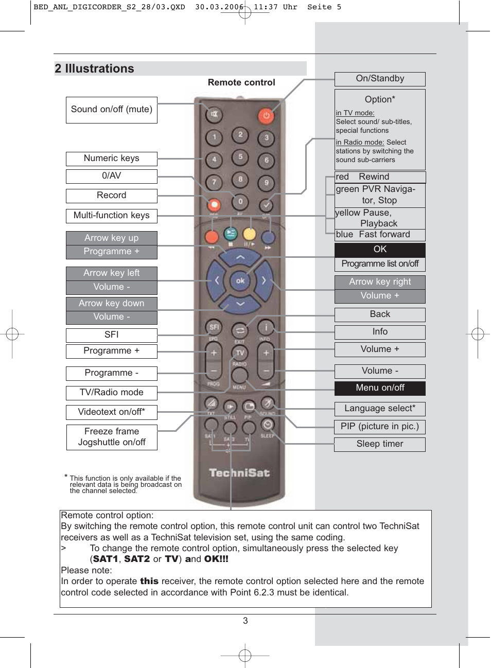 2 illustrations | TechniSat DigiCorder S2 User Manual | Page 6 / 112