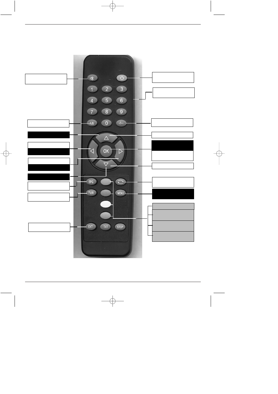 Remote control | TechniSat DigiBox VIACCESS User Manual | Page 2 / 46