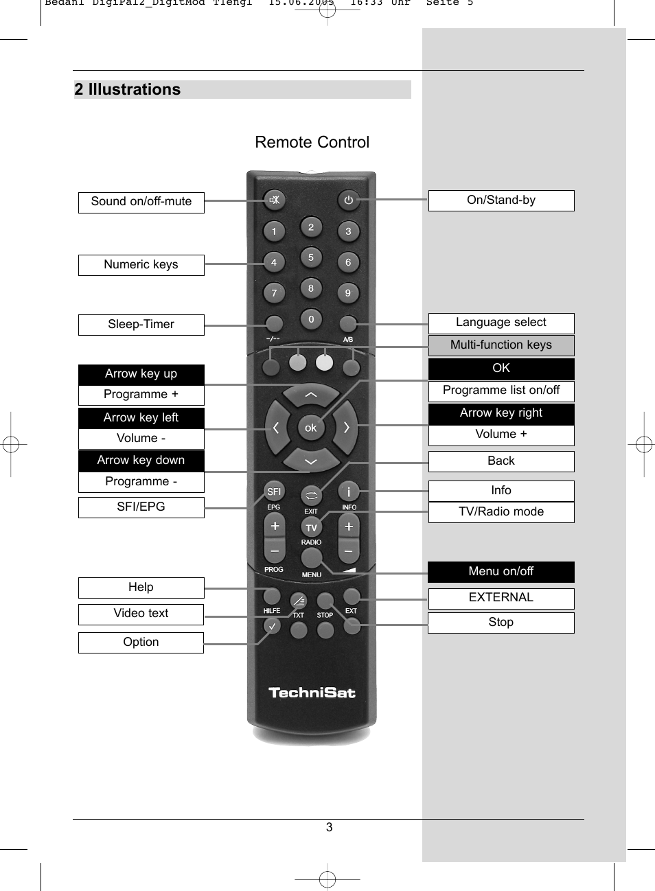 2 illustrations, Remote control | TechniSat DigiPal 2 User Manual | Page 5 / 54