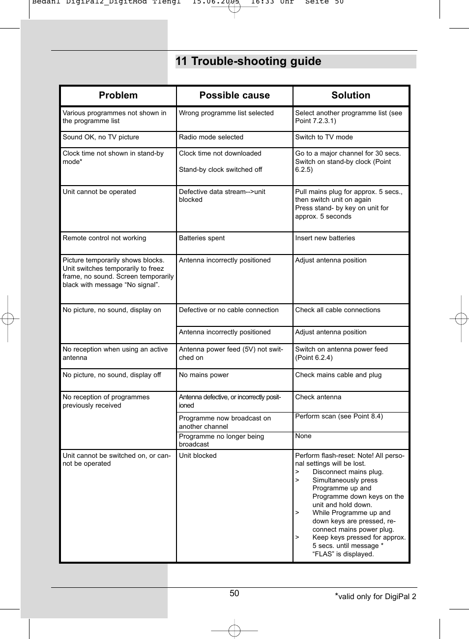 11 trouble-shooting guide, Problem possible cause solution | TechniSat DigiPal 2 User Manual | Page 50 / 54