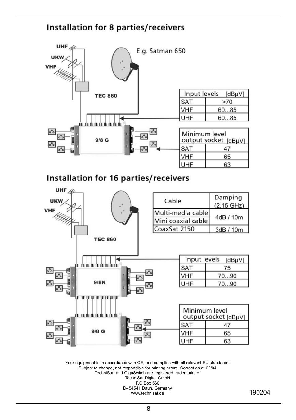 TechniSat GigaSwitch 9/8 User Manual | Page 8 / 8