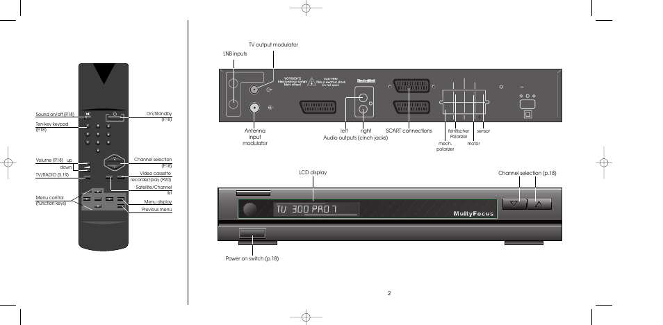 TechniSat MultyFocus User Manual | Page 2 / 48