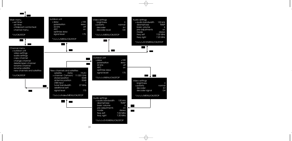 TechniSat MultyFocus User Manual | Page 31 / 48