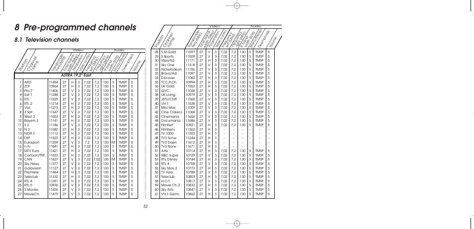 8 pre-programmed channels, 1 television channels | TechniSat MultyFocus User Manual | Page 32 / 48