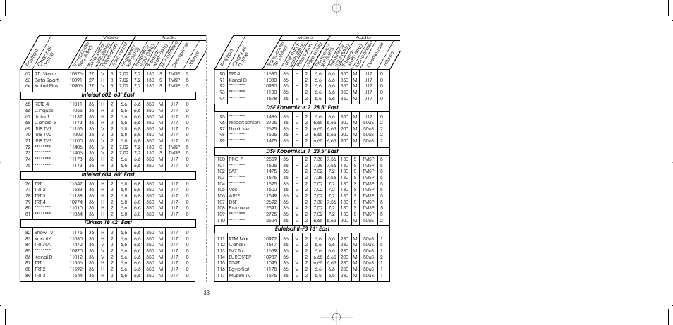 TechniSat MultyFocus User Manual | Page 33 / 48