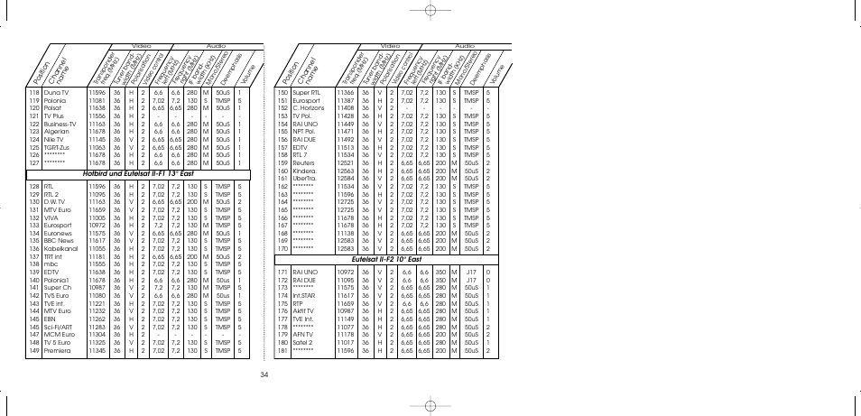 TechniSat MultyFocus User Manual | Page 34 / 48